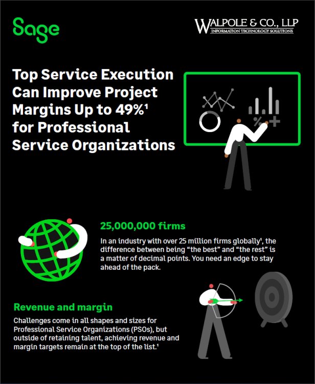 Top Service Execution Can Improve Project Margins Up to 49% for Professional Service Organizations